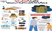 چگونه از آلودگی هوا و ریزگردها جان سالم به در ببریم