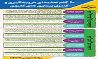 ۱۰ گام تغذیه ای در پیشگیری و کنترل بیماری‌های کلیوی