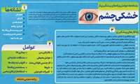 نشانه ها، عوامل و راه های پیشگیری از خشکی چشم