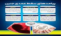 پیامدهای سقط عمدی جنین