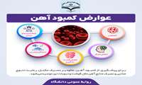 عوارض کمبود آهن