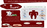 علایم بیماری تب کریمه کنگو(CCHF)