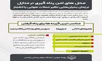 محل های امن پناه گیری در منازل در زمان بحران هایی نظیر حملات هوایی یا انفجار 