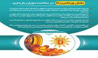 نقش ویتامین D در سلامت دوران بارداری