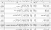 انسولیـــن های قلمی نوورپید و نوومیکس امروز توزیع می شوند