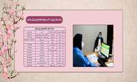 استمرار  ارائه خدمات بهداشتی، درمانی و تشخیصی مراکز منتخب کووید -19 در تعطیلات نوروز