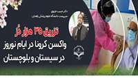 تزریق 35 هزار دز واکسن کرونا در ایام نوروز در سیستان و بلوچستان 