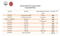  فهرست مراکز خدمات جامع سلامت منتخب، "ویژه غربالگری حضوری کرونا" به همراه نشانی  و تلفن این مراکز  در پایگاه اطلاع رسانی دانشگاه علوم پزشکی زاهدان به نشانی زیر قابل دسترسی است: