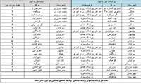 اعلام نیاز جذب نیروی قرارداد بیمه روستایی