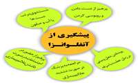 پیشگیری از ابتلا به آنفلوآنزا با رعایت بهداشت فردی / خطرآفرین بودن ابتلا به آنفلوانزا برای زنان باردار 